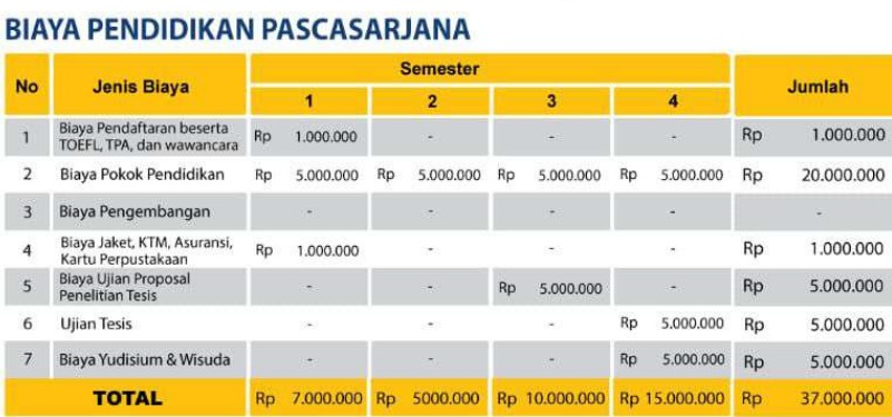 Syarat Dan Tata Cara Pendaftaran